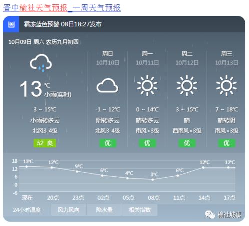 榆社天气预报15天查询结果，山西一周天气预报15天查询