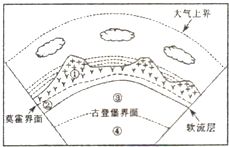 地球内圈可划分为哪几个圈层?