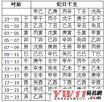 算命免费生辰八字取名字，免费生辰八字取名字男孩大全
