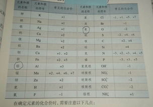 碳的化合价是多少?水是什么组成?