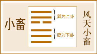巽卦乾卦组合是什么卦象,下为巽,上为乾,请问这是什么卦象?