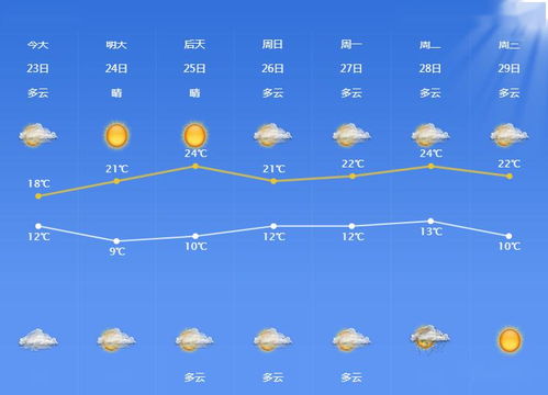 朋友圈天气好的文案