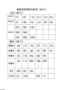watch手表英语怎么读?