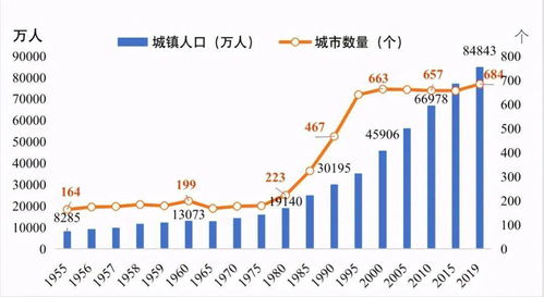 城镇化什么含义?