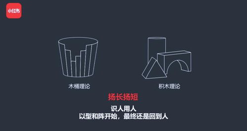 扬长避短的近义词培智，扬长避短近义词成语