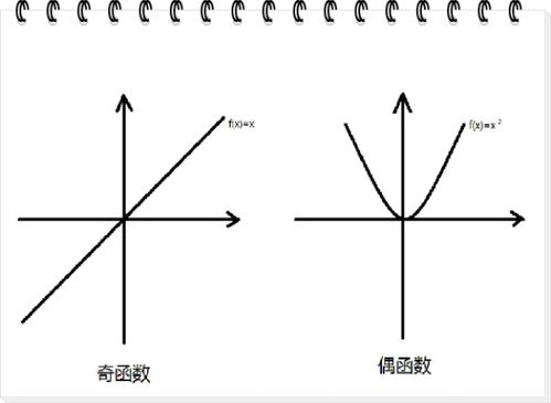 奇函数乘以奇函数等于什么函数