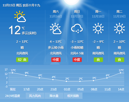 邢台天气预报15天查询结果，邢台天气预报一周 7天查询