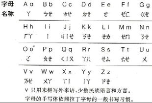 查的读音是什么