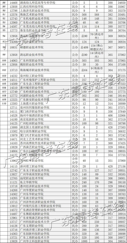 公办大专多少分能录取，成都大专多少分能录取