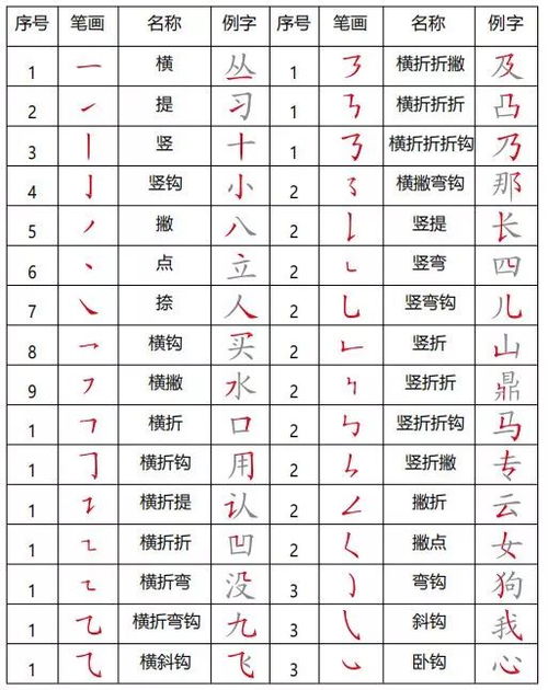 以的偏旁是什么结构是什么字，以的偏旁是什么偏旁字怎么读