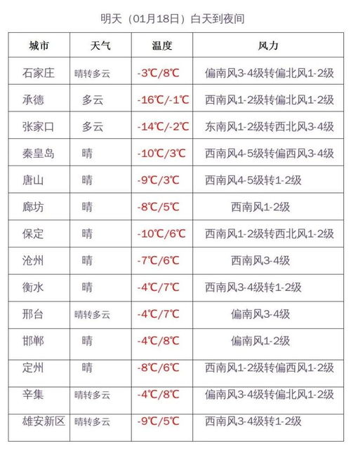 河北省各市区号分别是什么?
