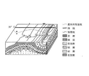 构造主义心理学，构造柱钢筋设置要求