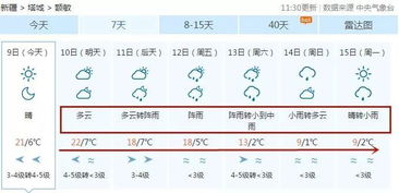 有关天气的知识