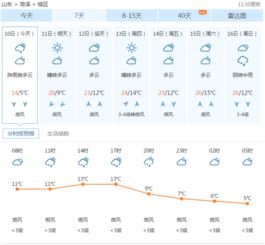 菏泽天气预报15天详情查询结果，菏泽天气预报15天2345天气预报