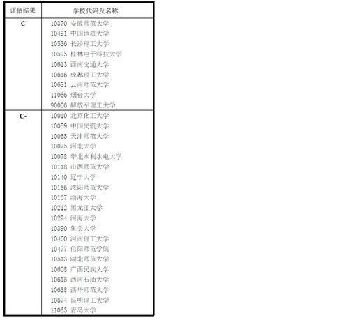 数学学科评估第四轮，数学学科评估结果