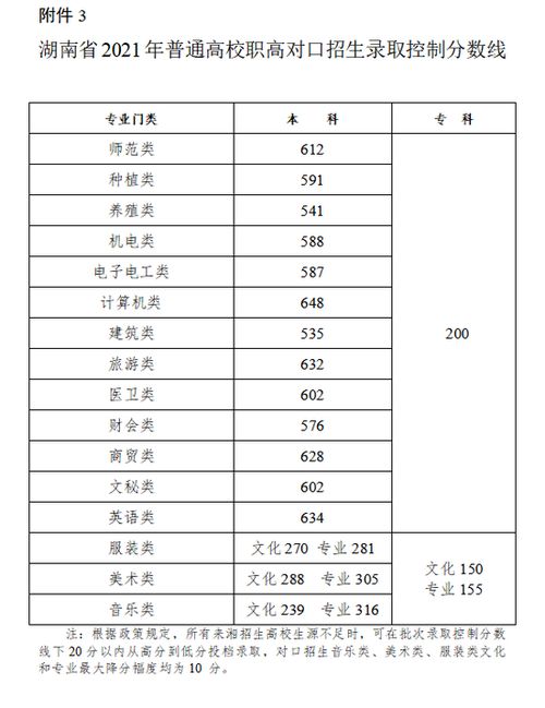 大专分数线一般多少分2023，深圳大专分数线一般多少分
