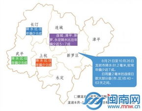 福建省龙岩市天气，龙岩市天气长汀天气预报