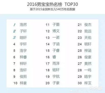 科学家的名字有哪些?