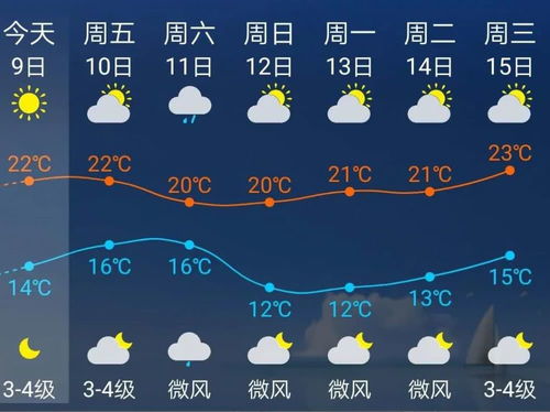 好天气judy侠，好天气的词语