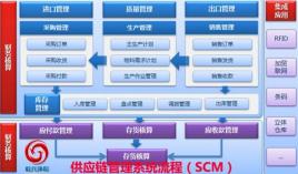 scm是什么意思