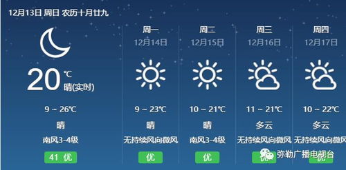 弥勒市天气预报15天天气，弥勒市天气预报15天气
