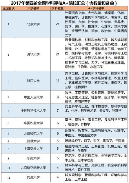 2021第五轮学科评估排名