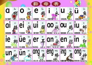声母表?单韵母表?复韵母表?