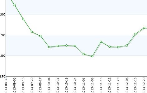 FOB是什么意思?