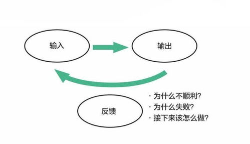自我检视什么意思，自我检视问题对照清单