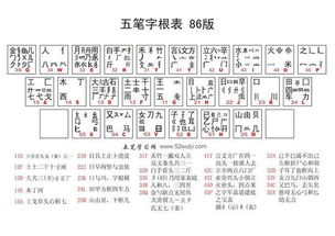 蹈五笔怎么打字，舞五笔怎么打字与拆