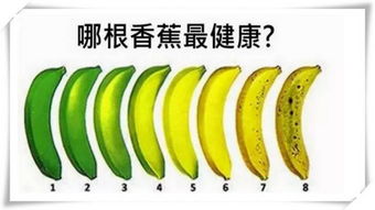 三个香蕉围成圆的logo，三个香蕉的图标是哪个软件