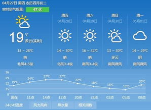 苏州市天气预报30天查询百度，苏州市天气预报15天查询杭