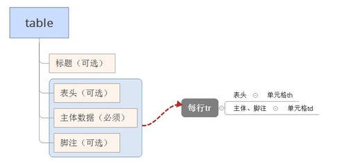 the body，Tbody边框样式