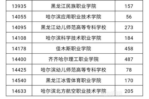 黑龙江省单招学校有哪些