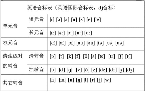 what的音标，watch的音标a读什么
