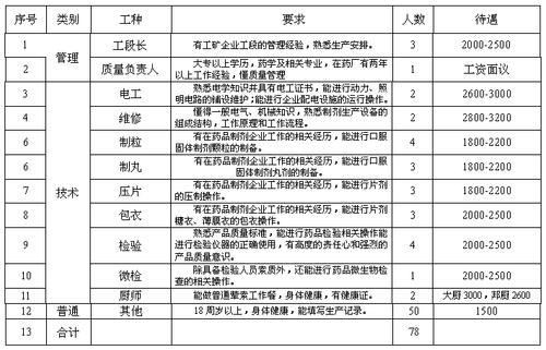隶属关系怎么填写