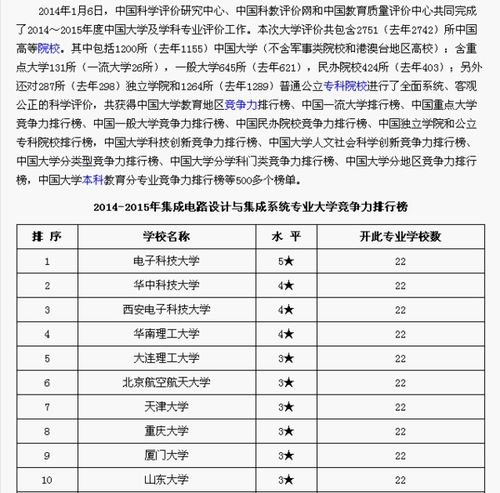 请问考研集成电路专业那个学校好?