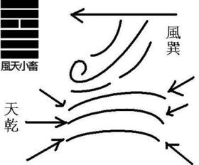 上乾下巽感情