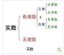 什么叫实数什么叫虚数，什么叫质数的概念
