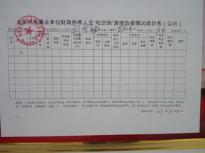 清理整治吃空饷的自查报告