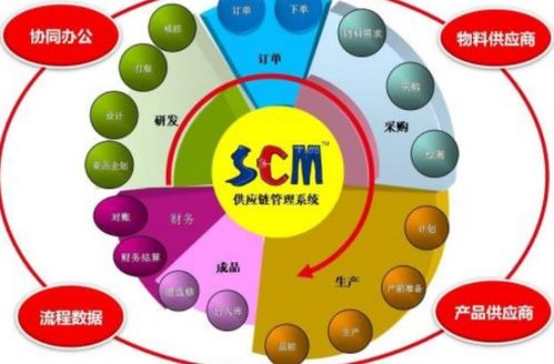 scm是什么意思车上的，scrm是什么意思