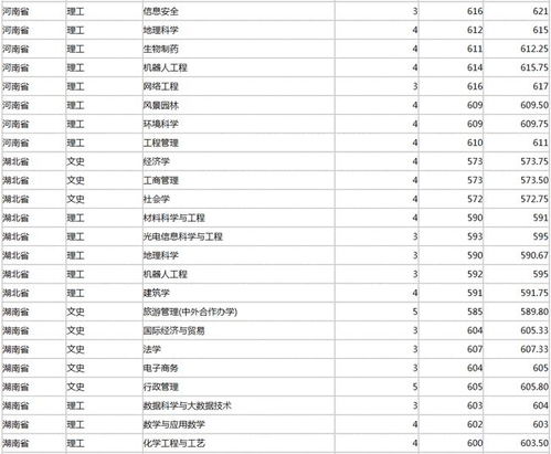 广东大学录取分数线2023，广州大学录取分数线出来没