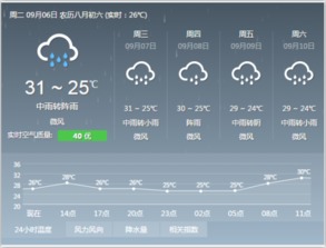 厦门一周天气预报7天查询，厦门这周的天气情况
