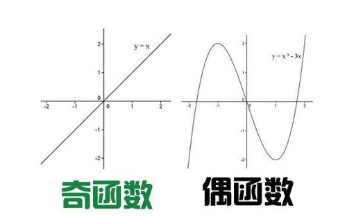 奇函数乘奇函数是奇函数吗，奇函数乘偶函数是啥函数