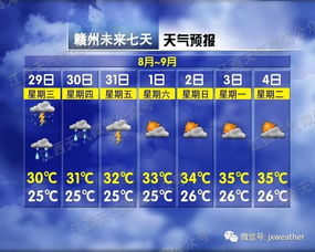 赣州市天气预报赣州市天气预报