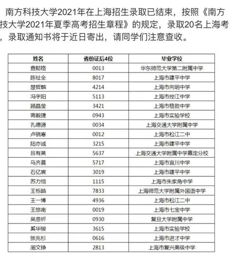 南方科技大学去年分数线