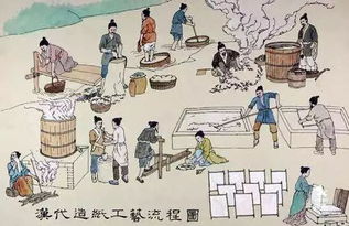 四大发明谁提出的
