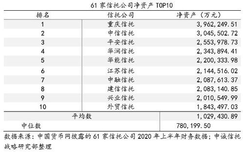 净资本与净资产的区别