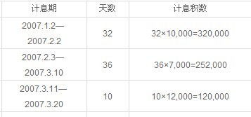 积数是什么
