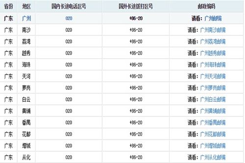 广东电话区号是多少号码，广东电话区号广州市电话区号